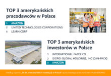 Photo of Amazon w czołówce największych amerykańskich pracodawców i inwestorów w Polsce